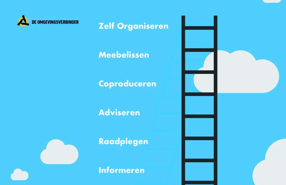 De participatieladder: stap voor stap naar een hoger niveau
